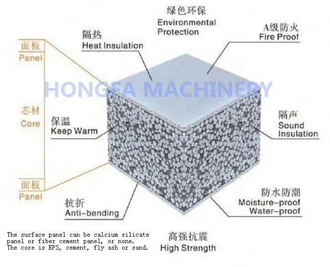 sandwich wall panel lightweight