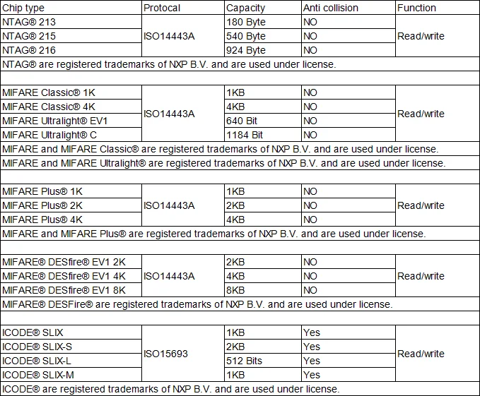 chip list