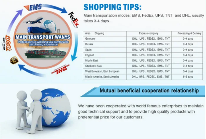 Dòng PowerFlex 525 25B-A2P5N114 Điều Khiển Tần Số Có Thể Điều Chỉnh