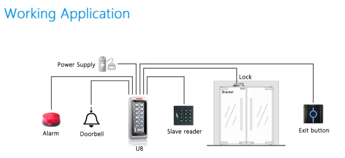 مضاد للماء في الهواء الطلق IP68 ومضاد للتخريب قارئ تحكم وصول بطاقة RFID مع غطاء معدني 2