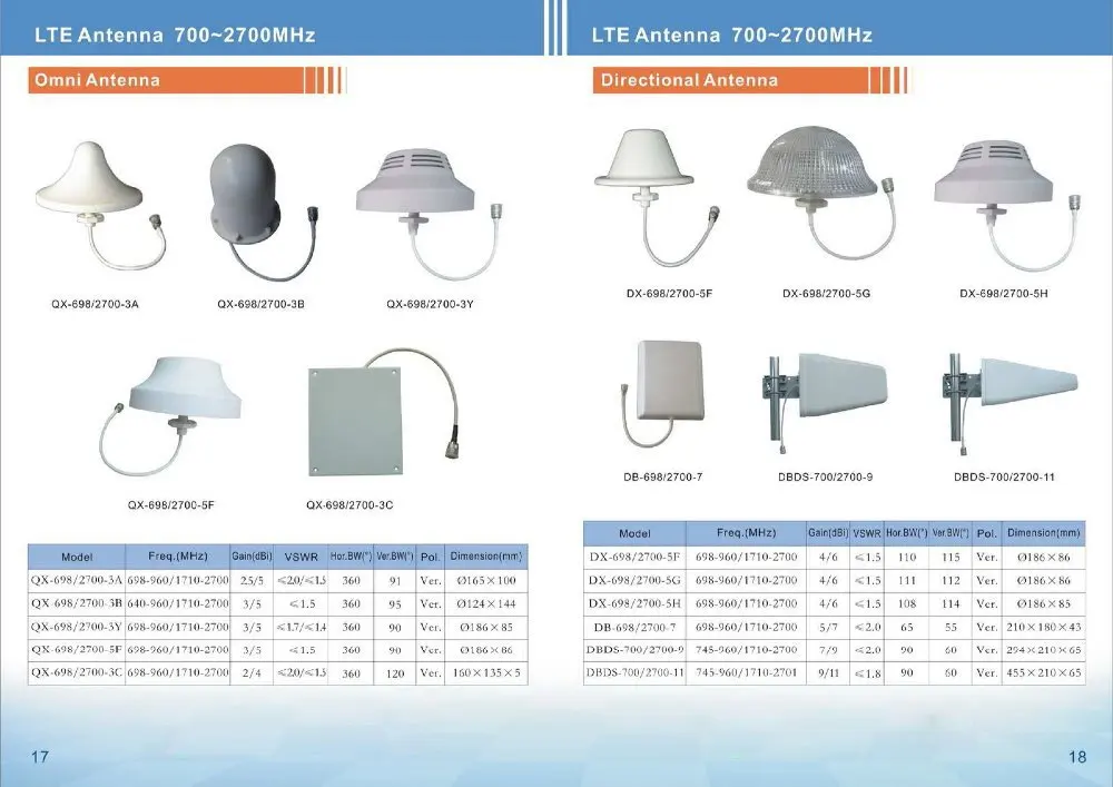 LTE Antenna