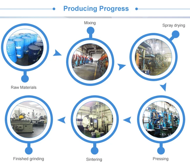 production process.jpg