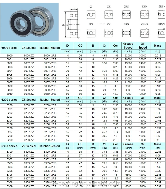 6000 series deep groove ball bearing