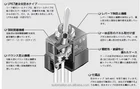 Switch NKK Waterproof Swichtes WT-28 Environmentally Sealed IP67 Toggle DP3T Switch WT28T
