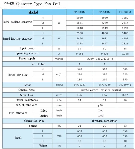 Cold Water Air Conditioner, Ceiling, 1800W, Steel - detail 6