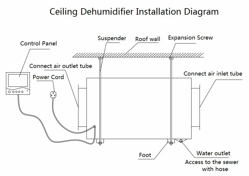 Conloon Air Duct Dehumidifier, 90L, ceiling, HEPA - detail 2