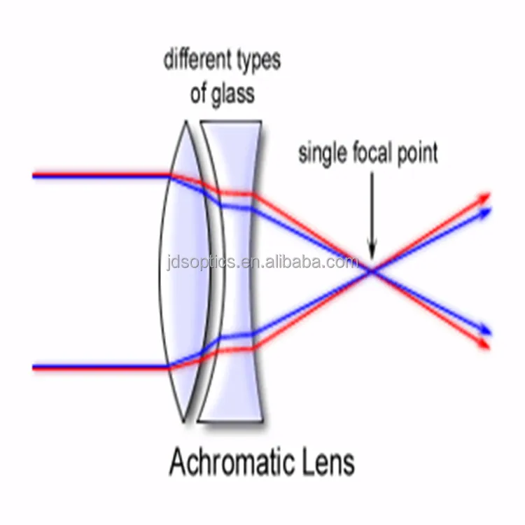 Jds Achromatic Cylindrical Lens For Laser Collimator,Achromatic Doublet Lens - Buy Achromatic Lens,Achromatic Cylindrical Lens,Bk7 Optical Lens Product on Alibaba.com