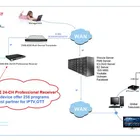 Dvb Satellite Ird Receiver DVB IP Gateway Cable TV Digital Headend DVB S2 HD IRD Satellite Receiver