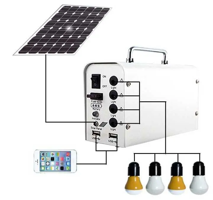 solar panel light for home