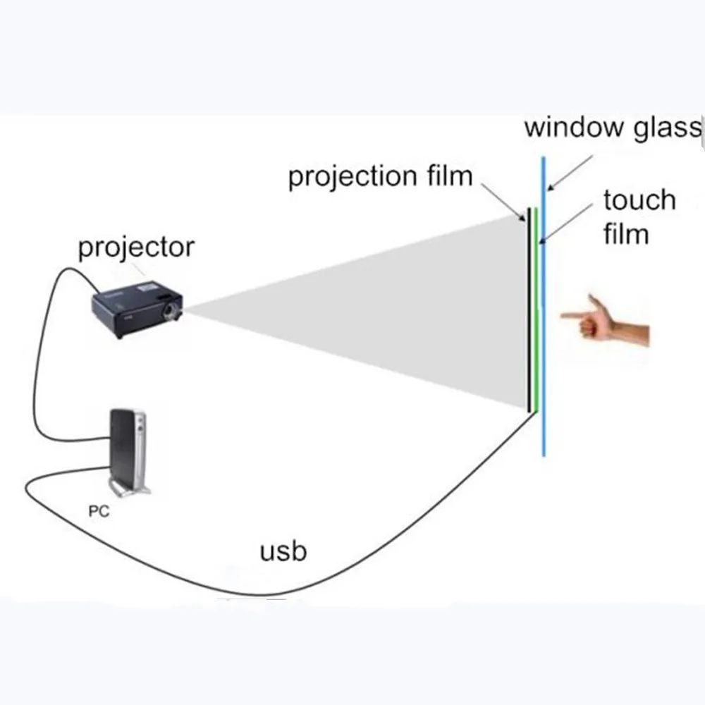 Magic Nano Tech 24 Inch Capacitive 