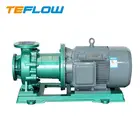 Pumps Horizontally Mounted Magnetic Drive Pumps For Salt Solution