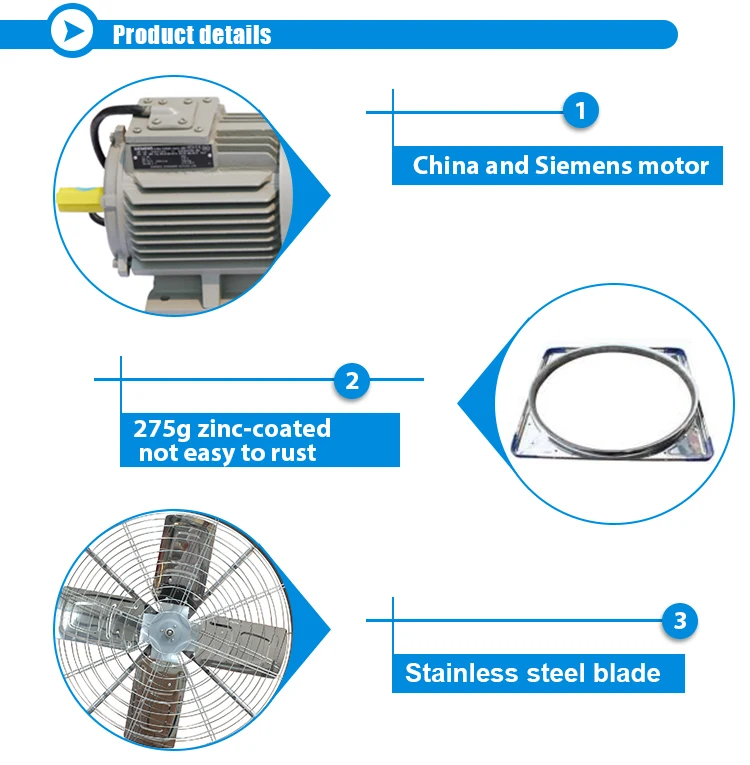 Stainless Steel Centrifugal Fan, 380V, Ceiling - detail 10