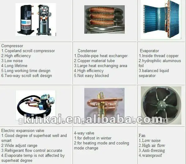 Air Source Heat Pump, KINKAI, 50kw, Inverter - detail 4
