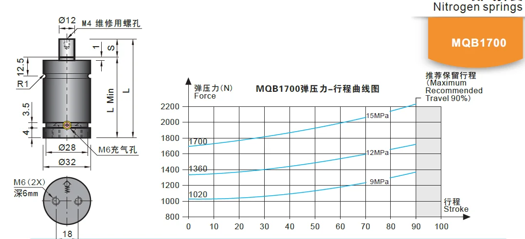 Nitrogen gas spring parts for injection moulds