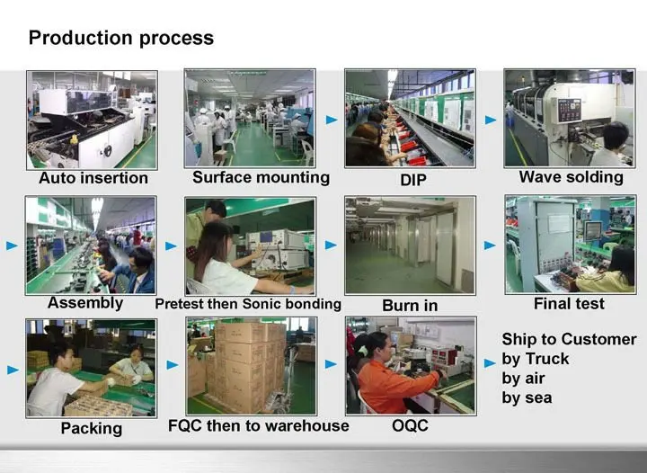 process flow