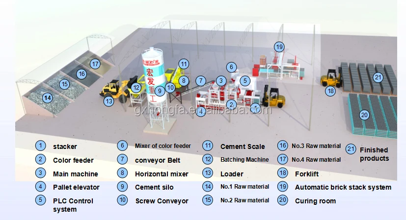 blocks production line