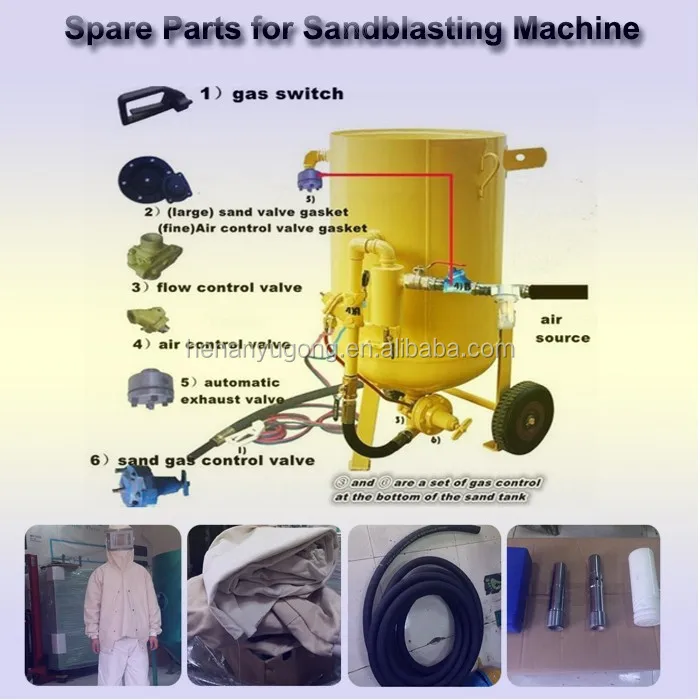 Sandblasting machine.16