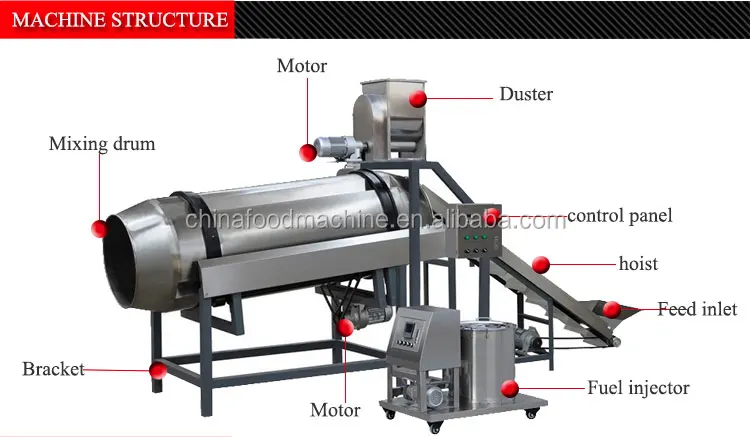 Automatic Potato Chips Mixing Machine Snack Food Drum Roller Flavoring Machine Seasoning Processing Machines factory
