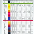 2 The Dye Acid Orange 7 Or Acid Orange 2 Or Acid Orange Dye