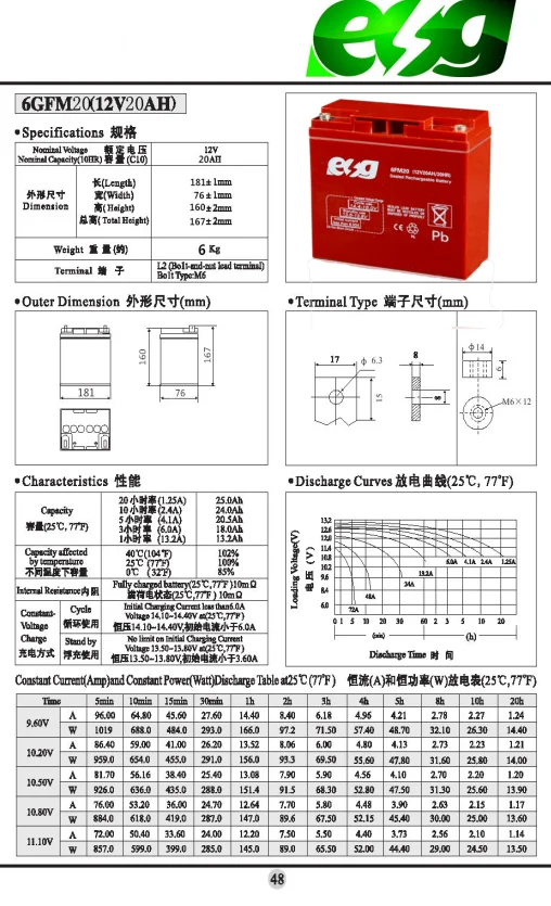 12V20ah-6kg