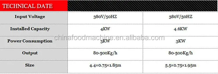 Automatic Potato Chips Mixing Machine Snack Food Drum Roller Flavoring Machine Seasoning Processing Machines details