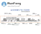 Aluminum Aerosol Cans Production Line