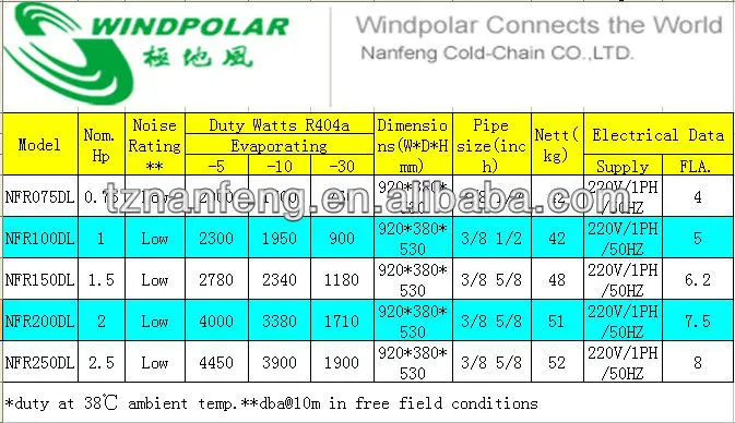 Cabinet Air Conditioner, Scroll, 5Kw~1000Kw - detail 4