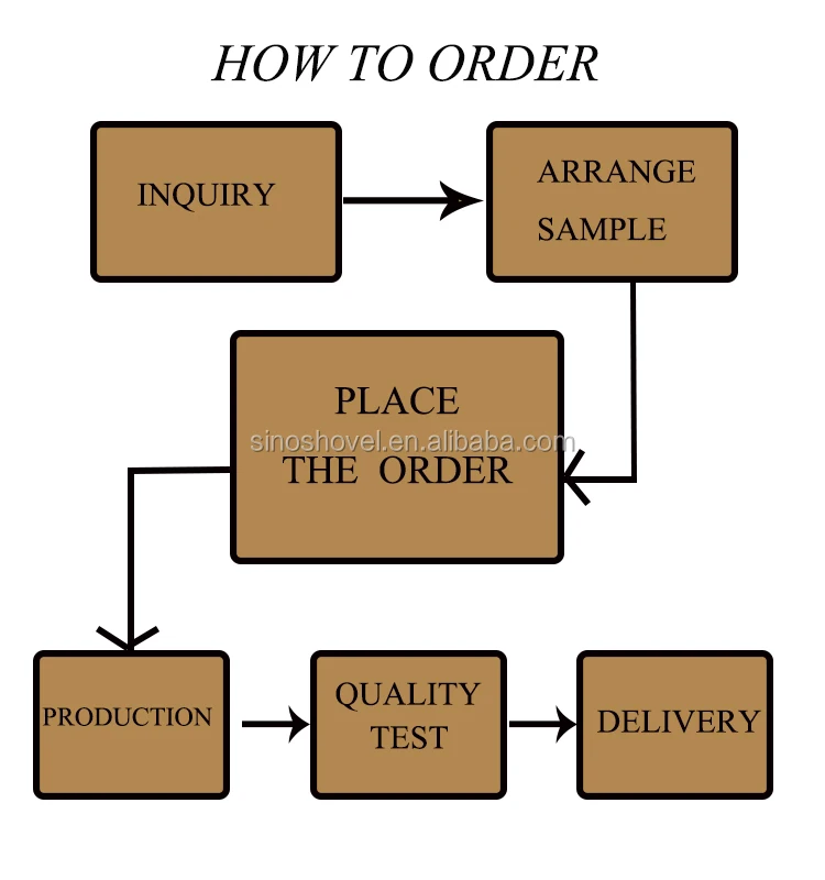 ORDER