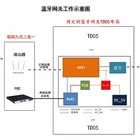 Gsm Gateway SKYLAB New Arrival Smart Home 4g Goip Gsm Lte IOT Bluetooth Gateway