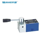 Rexroth 4WMM 70 Series Manual Dictional Control Valves 4WMM4 4WMM6 4WMM10 4WMM16 4WMM25