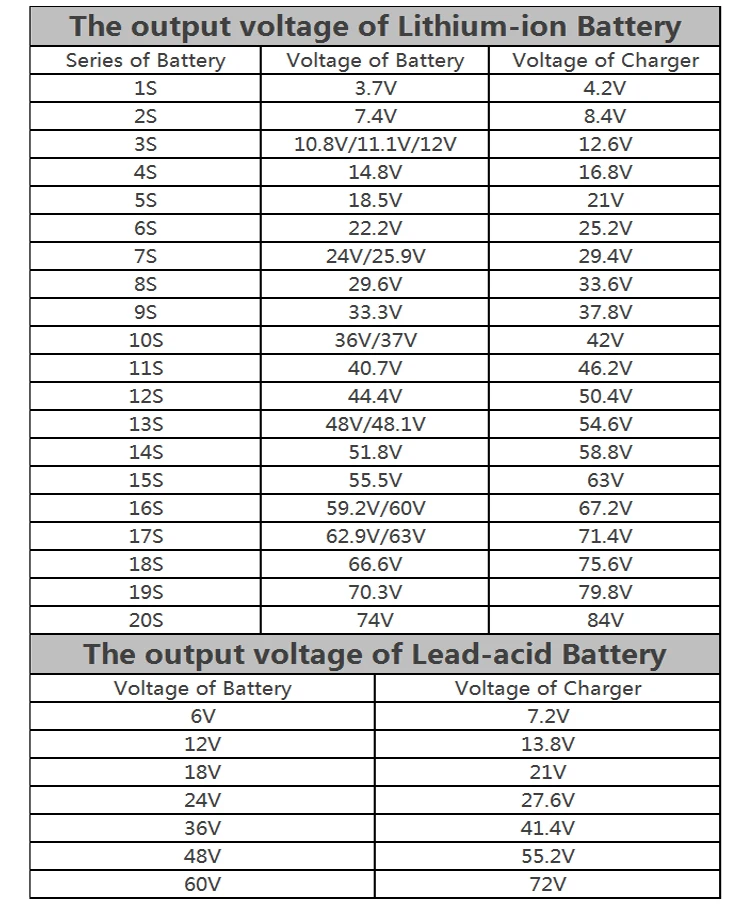 voltage of charger.jpg