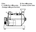 Machine Video Low Noise Industrial Spice Grinder Grinding Machine