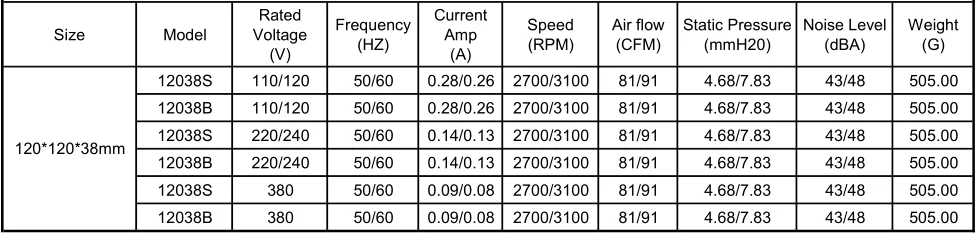 Volt Cooling Fan, 12038, 110, 220, 380 - detail 8