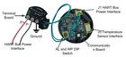 Software HART Device OEM Software And Hardware Development Toolkit