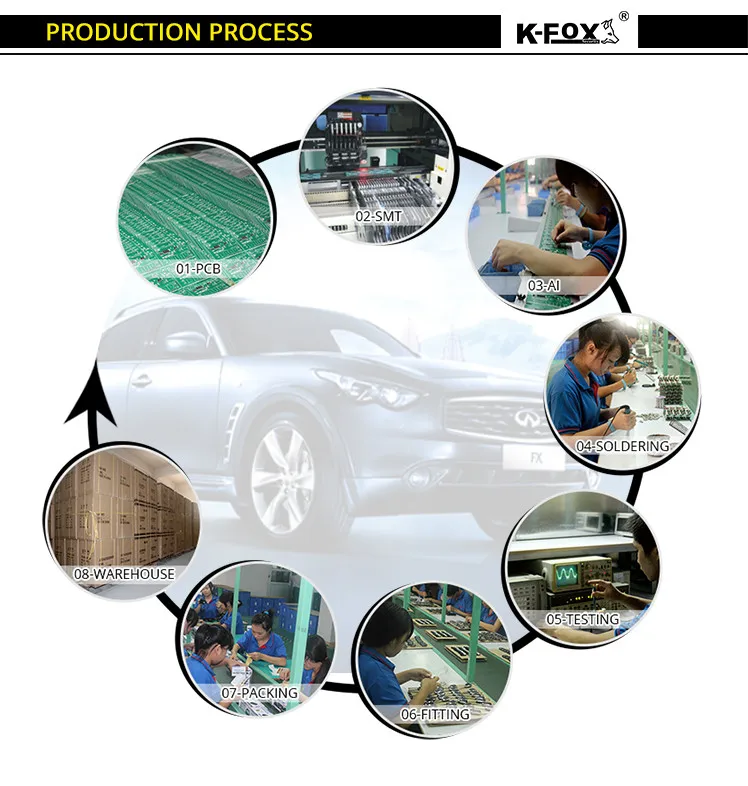 4-Production process