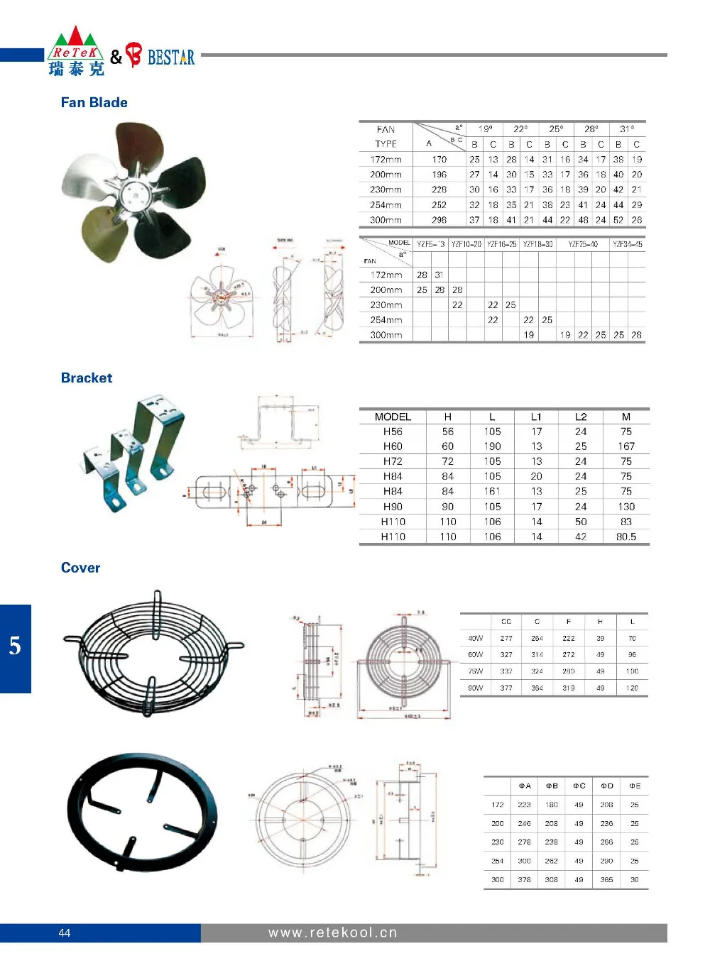 Fan, 4Q, 16W, SHADED, POLE - detail 18
