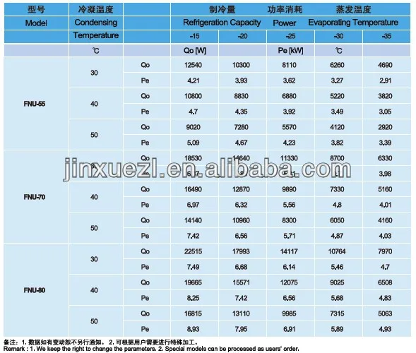 Condensing Unit, 5hp, 10hp, 15hp, R404a - detail 4
