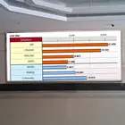 Led Tv Tv Led Panel 55 Inch 1.9mm Hd Video Advertising Led Tv Wall Led Display Screen Led Video Wall Panel