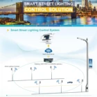 Control System Led Controller Factory Price Famous Smart City LED Street Lighting Control Management System