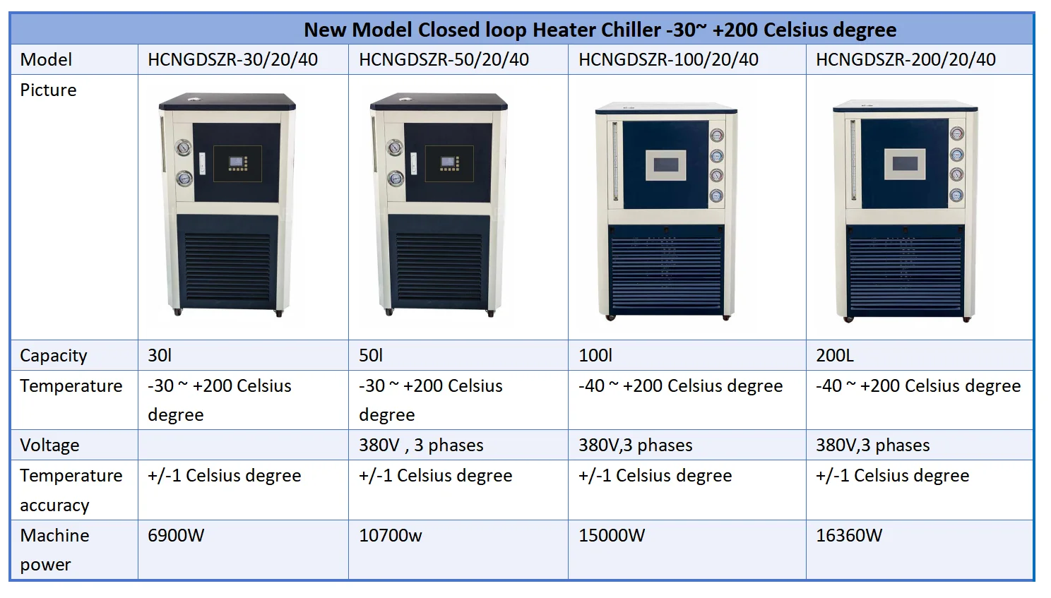 Glycol Water Recirculating Chiller, USA, 110V, 400w - detail 22