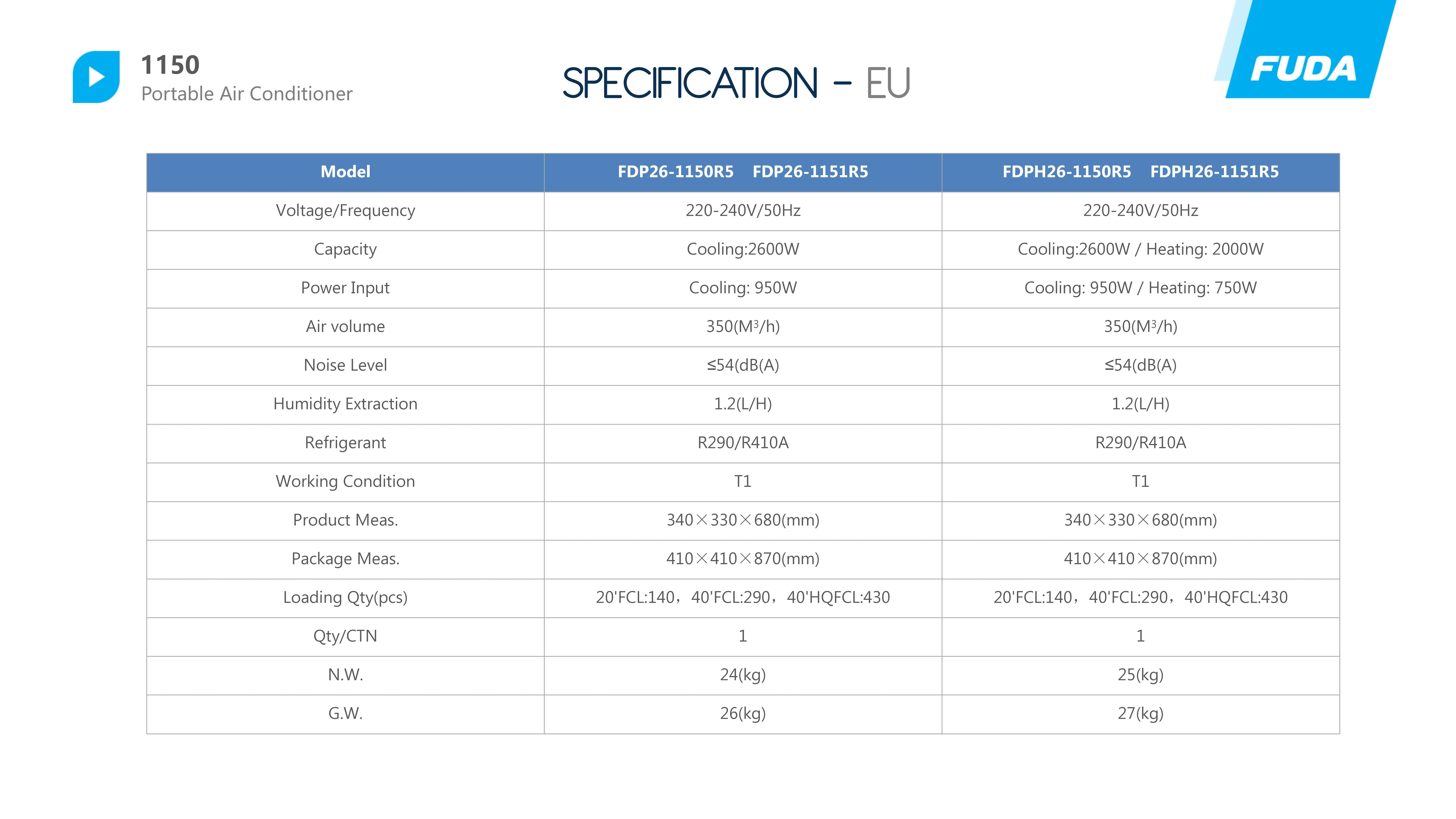 Portable Air Conditioner, 9000btu, 220 - detail 20
