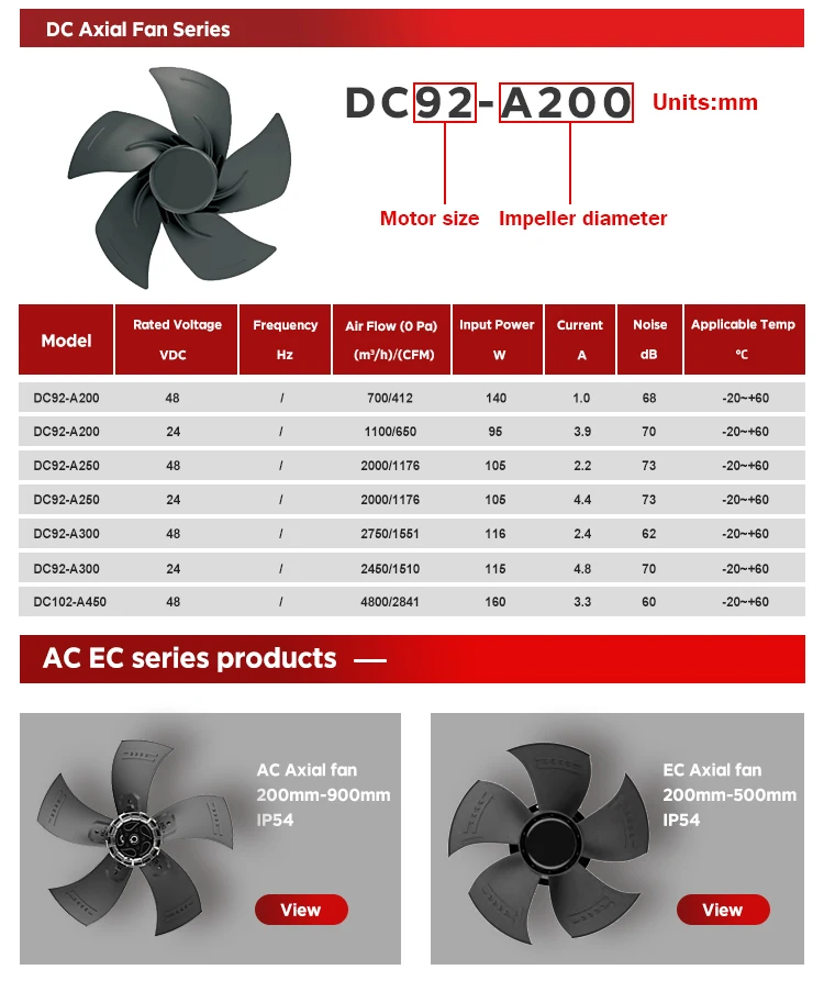 Air Handling Unit, 0-10VDC, Axial - detail 6