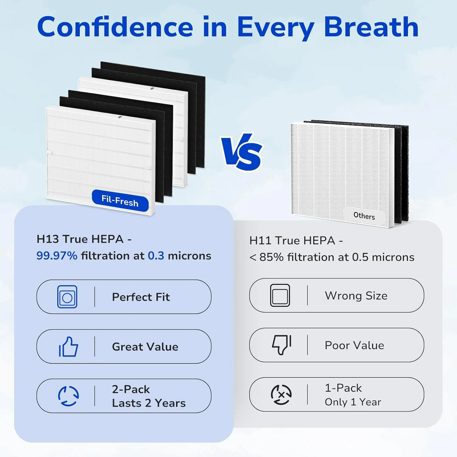 Walson Household Air Purifier Compatible HEPA Filters Carbon Filter Replacement for Coway Air Purifier Filter 200M Air Purifier details