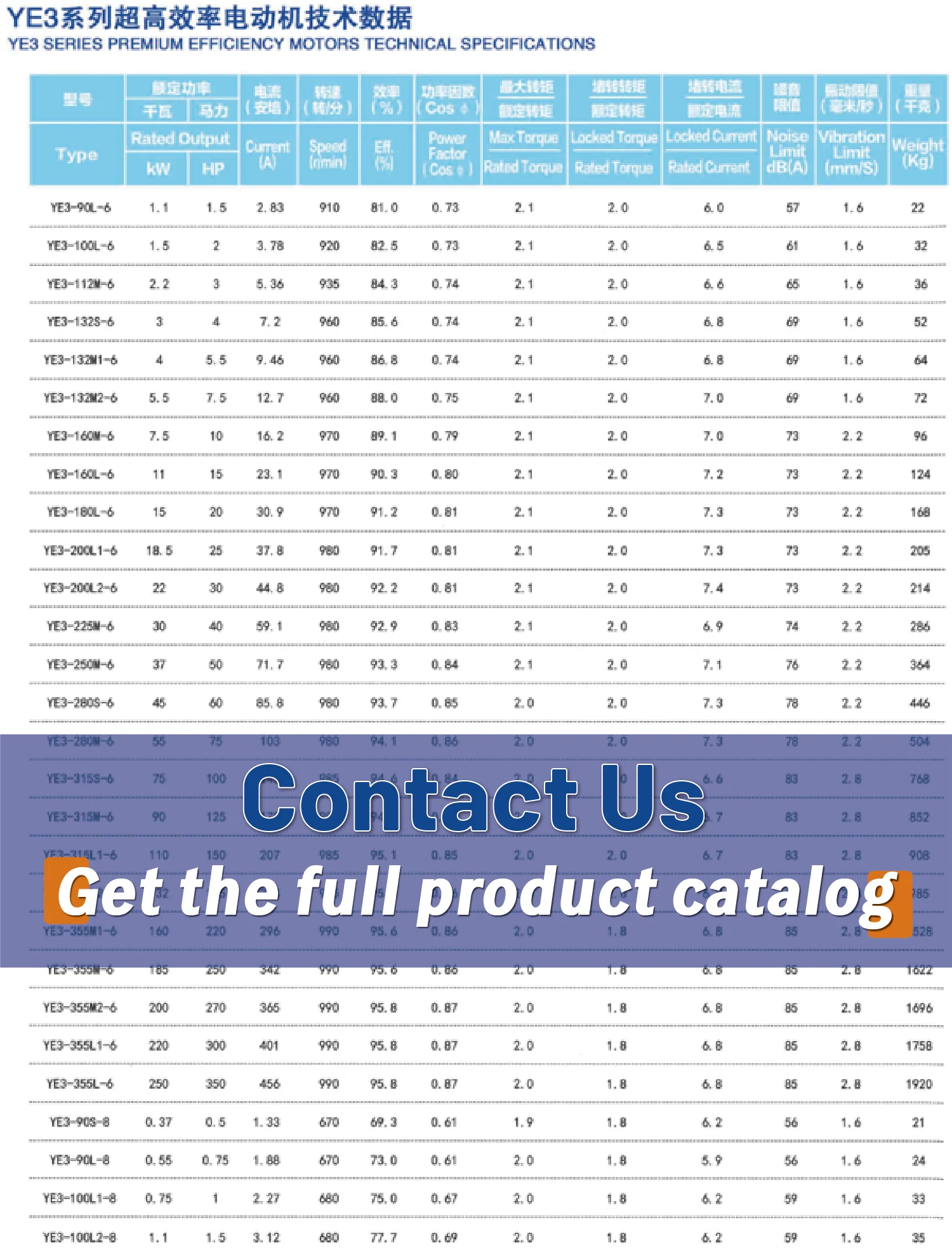 Dellite Single Phase Motor, IP54, 56mm - detail 8