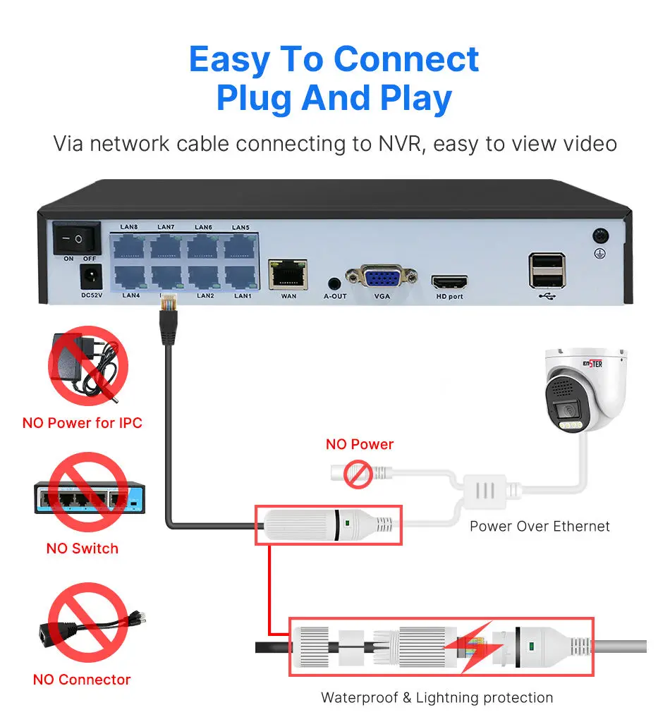 8 Channel 30fps Board Lens 3.6mm Outdoor Home PoE NVR Kit 4K 8MP Surveillance Security Camera System