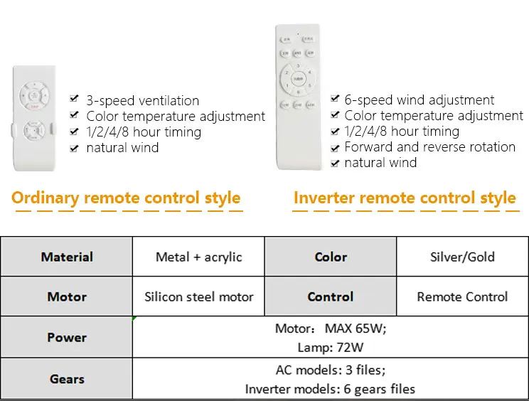 Ceiling Fan, LED, 85-265V - detail 6