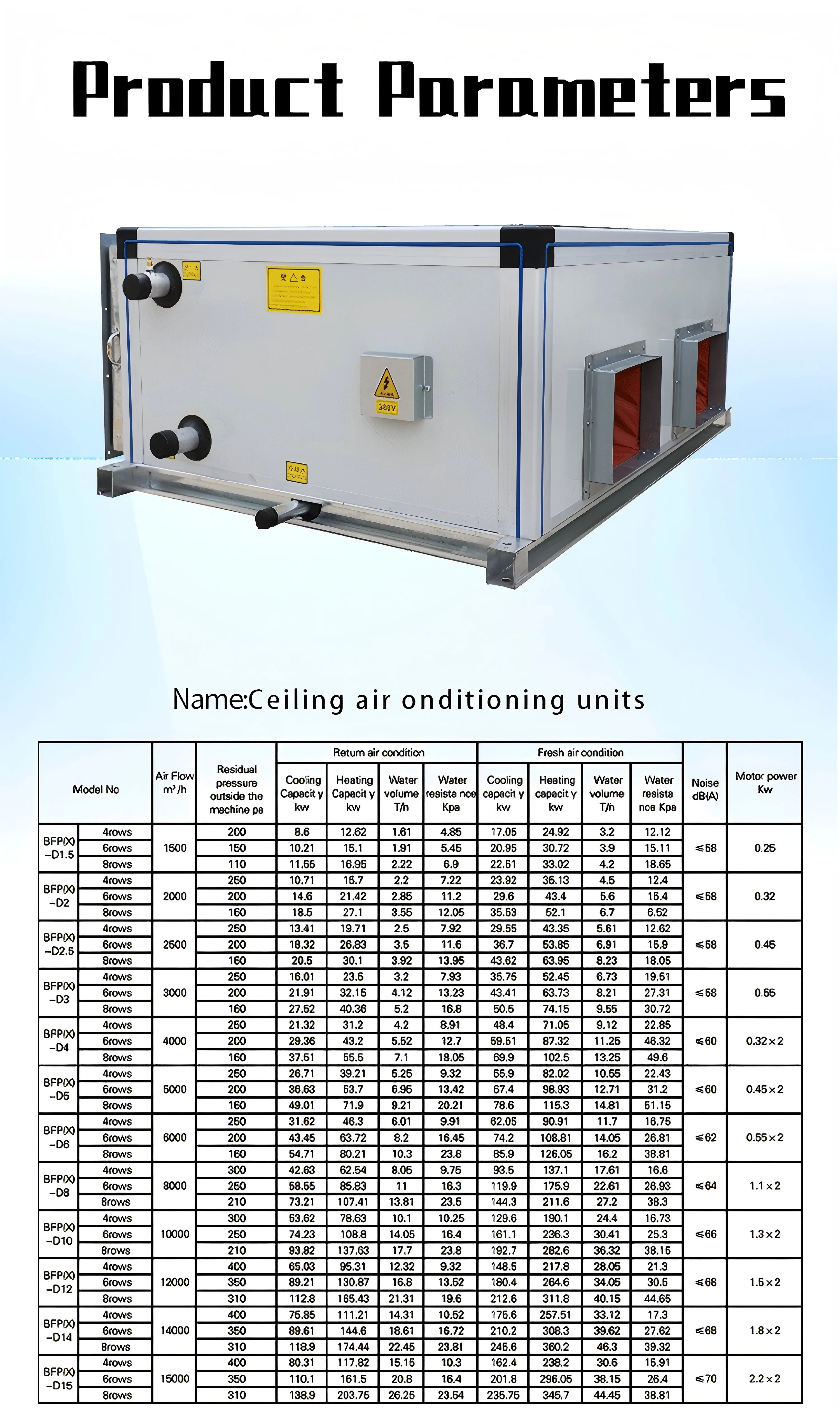 Ceiling-mounted Air Handling Unit, AHU, 220-230V - detail 16