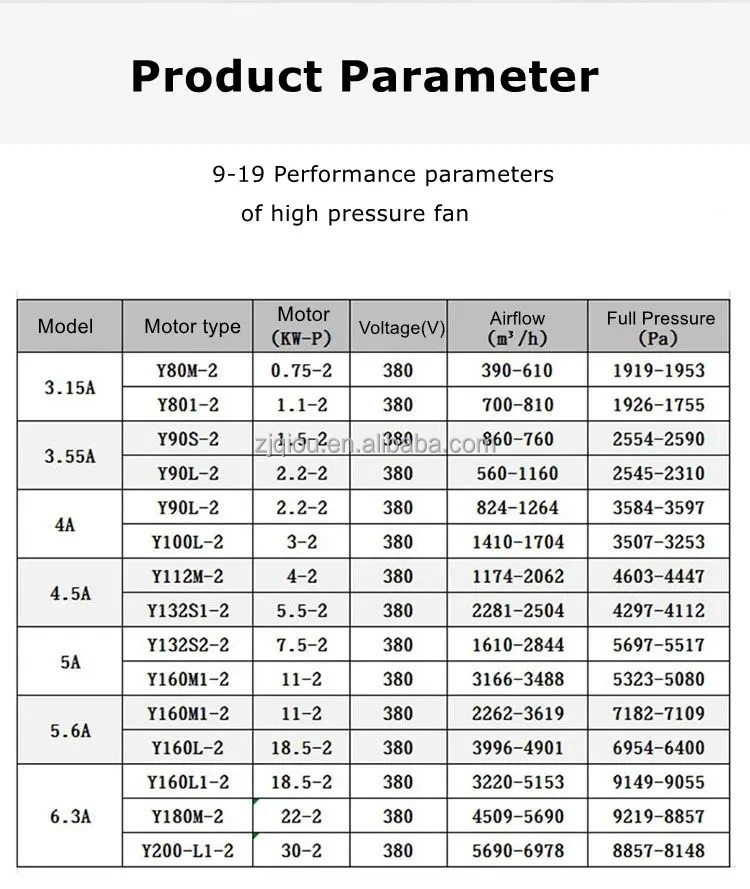 Centrifugal Fan, 380V, 3kw, 4kw, 5.5kw - detail 12