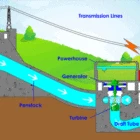 Generator High Efficiency Impulse Water Turbine Generator Hydro Power Generator For Micro Hydro
