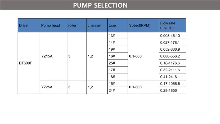 peristaltic pump dispenser digital dosing pump